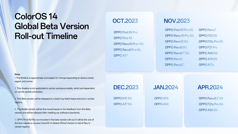 Color OS 14 Based Android 14 Official Roadmap and Devices List