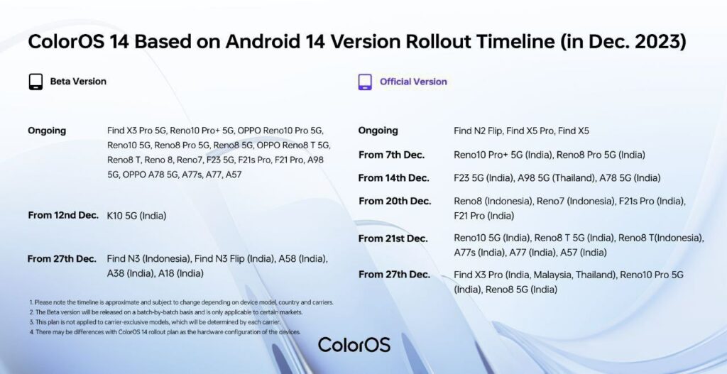 ColorOS 14 Update List