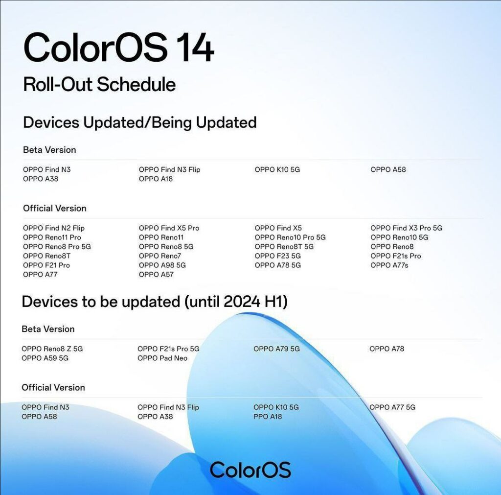 ColorOS 14 Rollout Schedule