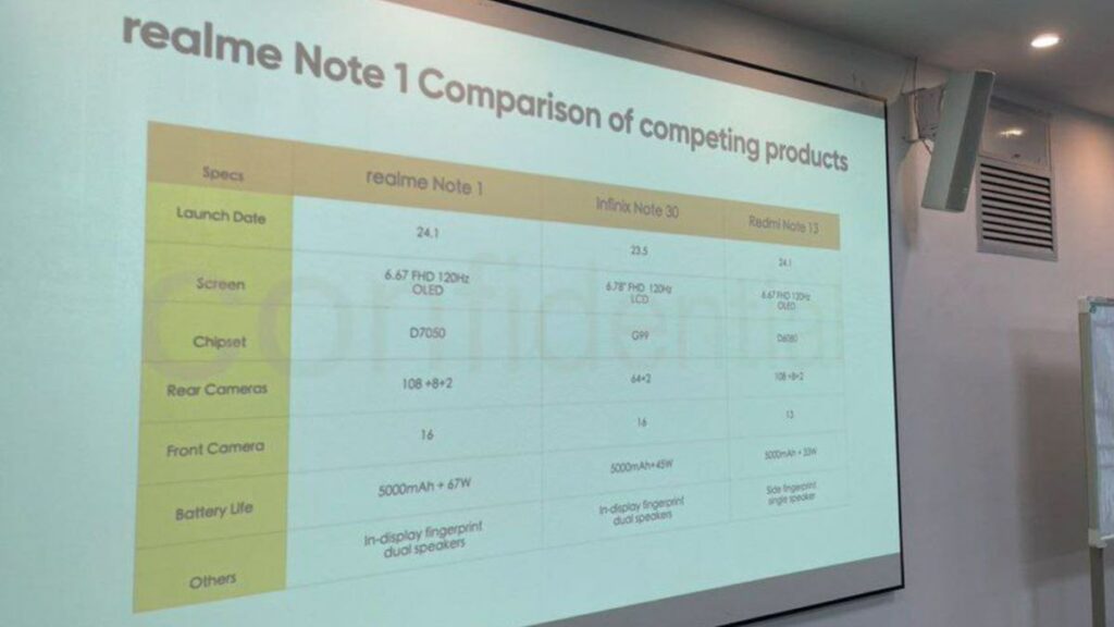 Realme Note Series
