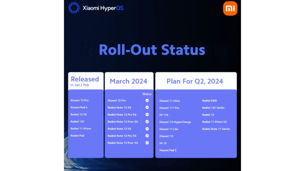 HyperOS stable update release for these Xiaomi and Redmi devices in India soon