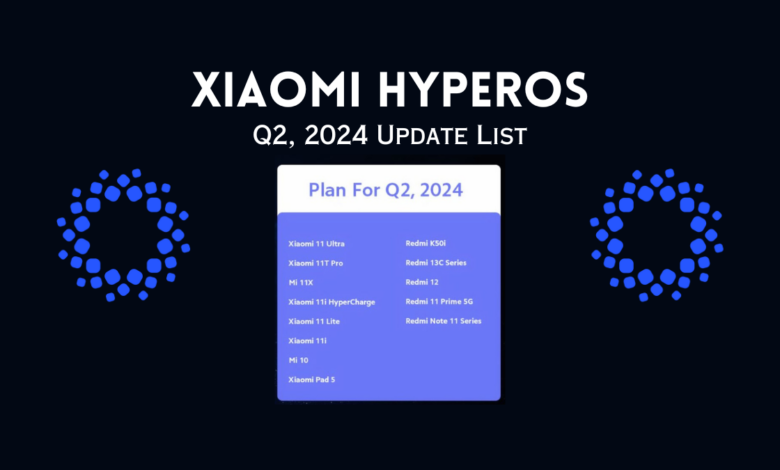 Xiaomi HyperOS Update List - Q2,2024
