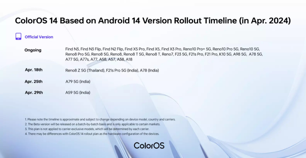 ColorOS 14 Rollout Timeline for April 2024 (Official Verison)