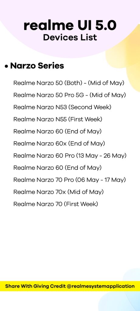 Realme UI May 2024 Software Update Schedule and List