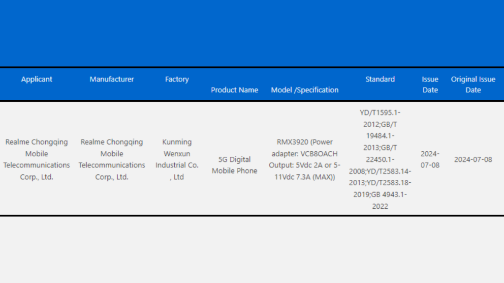 Realme 13 Pro+ 3C Certification 